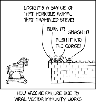 File:viral vector immunity.png