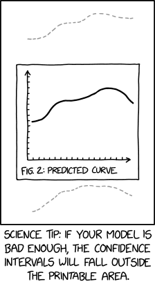 File:confidence interval.png