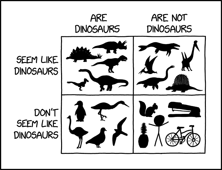 File:dinosaurs and non dinosaurs 2x.png