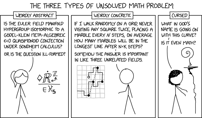 File:unsolved math problems.png