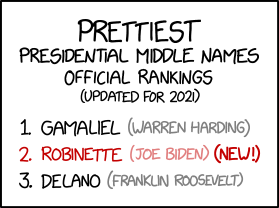 The bottom of the list remains unchanged. Poor Rutherford Birchard Hayes.