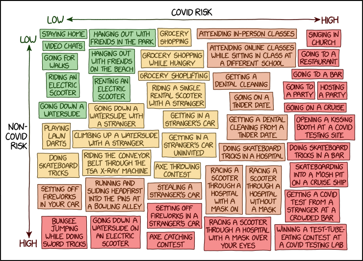 File:covid risk chart.png