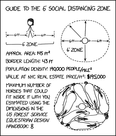 File:6 foot zone.png