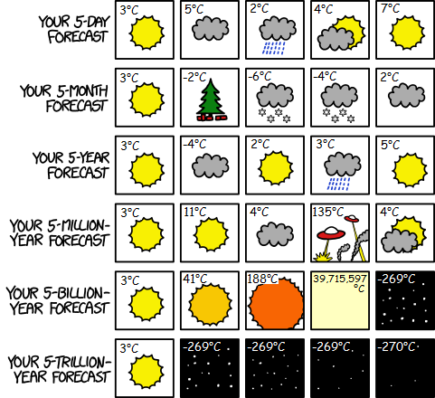 File:five day forecast Celsius.png
