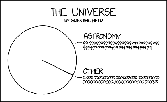 File:the universe by scientific field.png