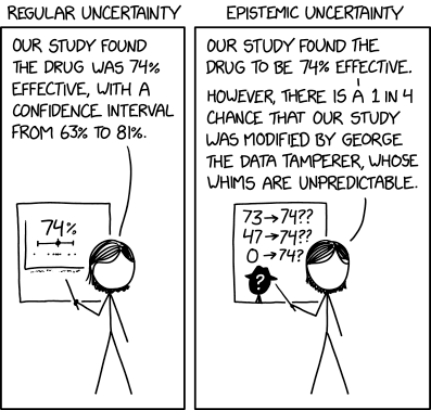 File:epistemic uncertainty.png