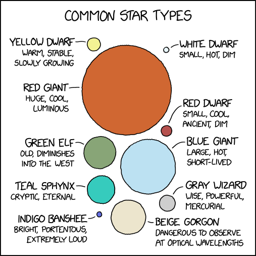 File:common star types.png