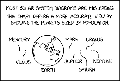 File:solar system cartogram.png