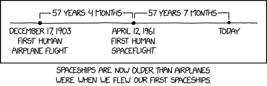File:airplanes and spaceships.png