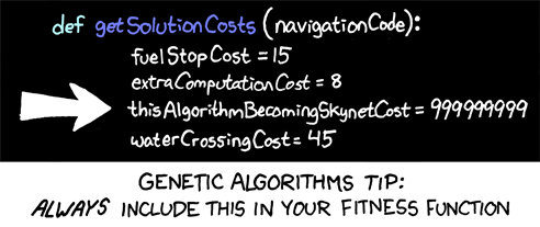 File:genetic algorithms.png