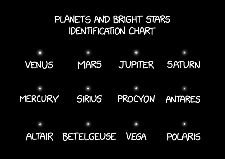 File:planets and bright stars 2x.png