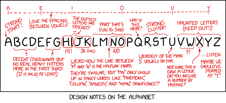 File:alphabet notes.png