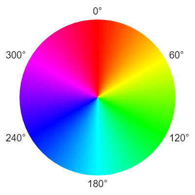 File:color wheel.png