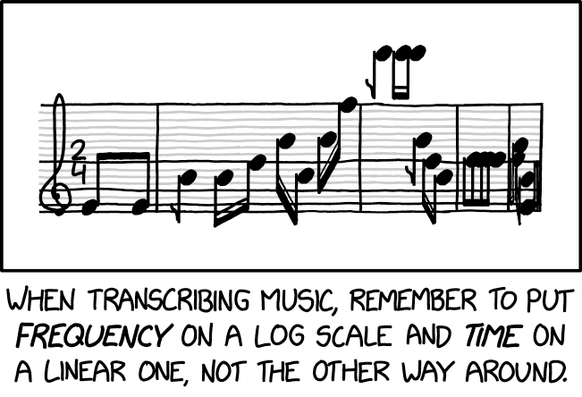 File:musical scales 2x.png