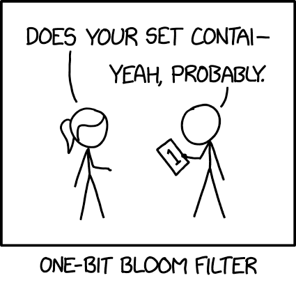 File:bloom filter 2x.png