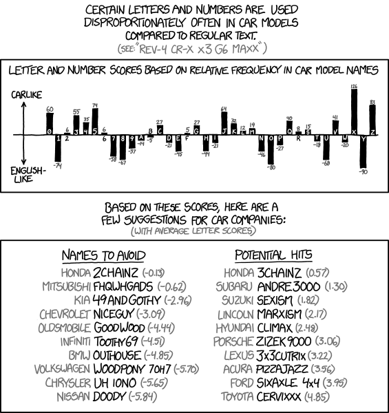 File:car model names.png