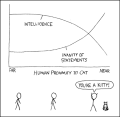 Thumbnail for version as of 01:47, 8 July 2026