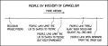 Thumbnail for version as of 01:48, 8 July 2026