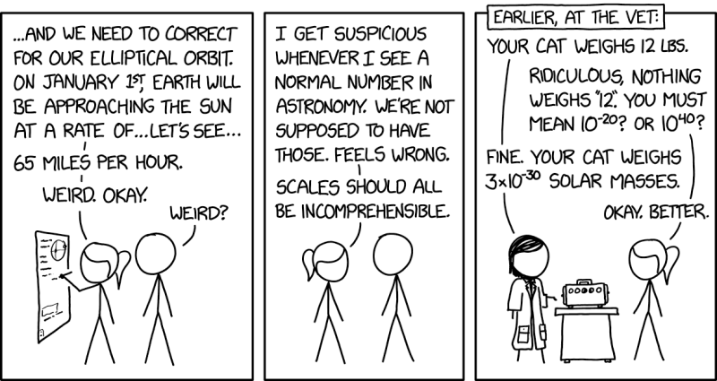 File:astronomy numbers 2x.png