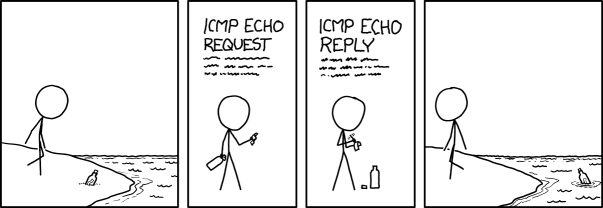Progress on getting shipwrecked sailors to adopt ICMPv6 has been slow.