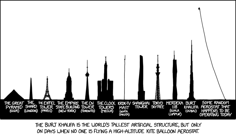 File:tall structures 2x.png