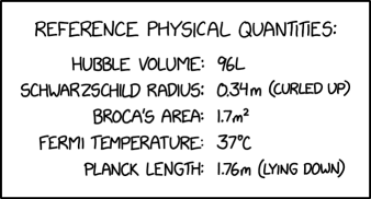 The Hubble length is about 1.9 meters lying down; Edwin Hubble was a tall guy.