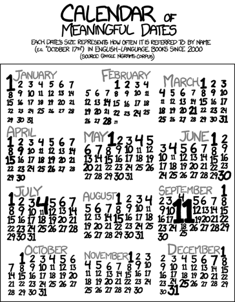 File:calendar of meaningful dates.png