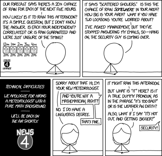 File:meteorologist.png