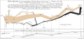 Thumbnail for version as of 01:48, 8 July 2026