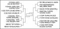 Thumbnail for version as of 01:47, 8 July 2026