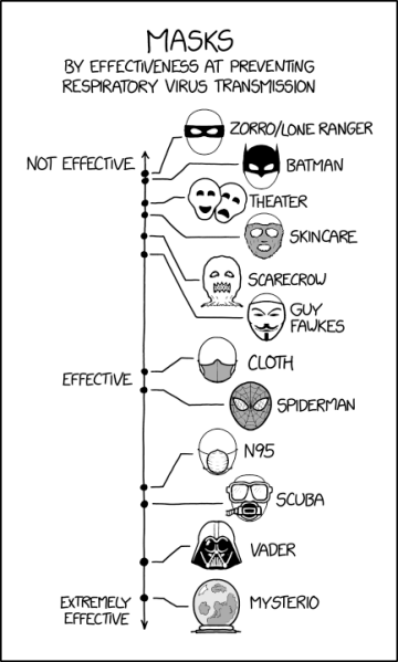 File:masks.png