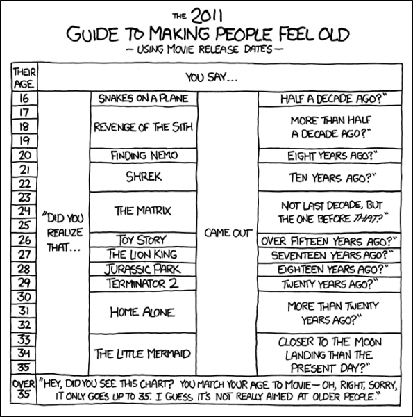 File:movie ages.png