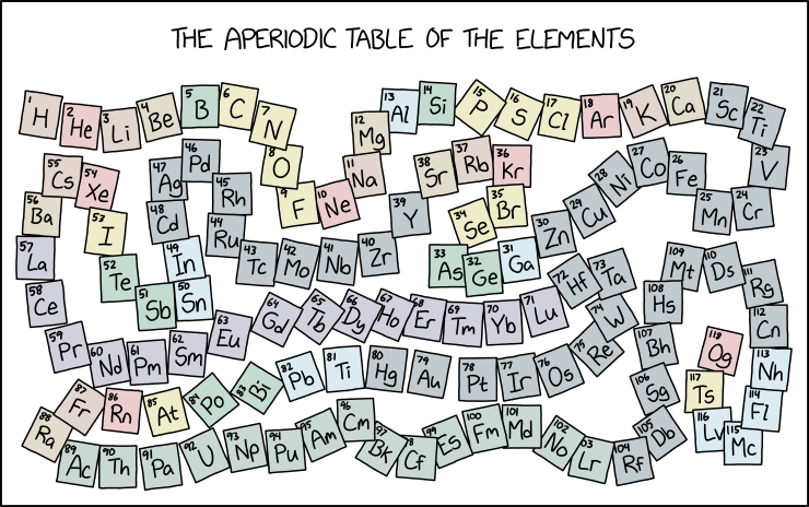 Scientists occasionally invent alternative periodic table layouts, which is usually a sign that they don't have enough enrichment in their enclosures.