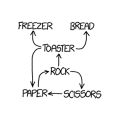 Thumbnail for version as of 01:48, 8 July 2026