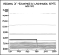 Thumbnail for version as of 01:47, 8 July 2026