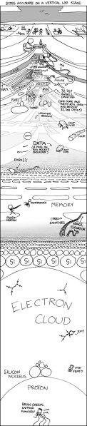 File:depth.png