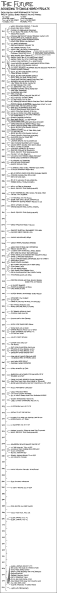 File:future timeline.png