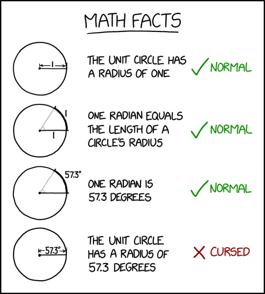 File:radians are cursed 2x.png