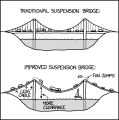 Thumbnail for version as of 01:49, 8 July 2026