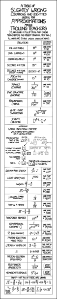 File:approximations.png