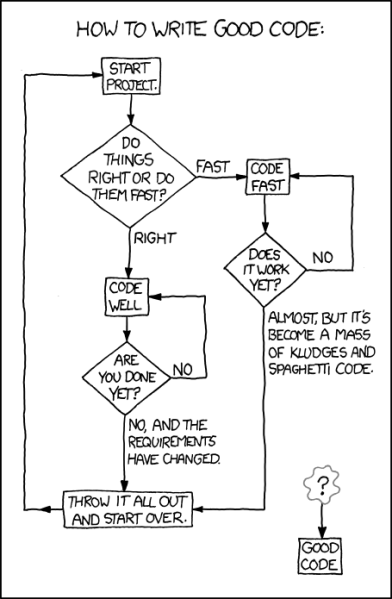 File:good code.png