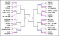 Thumbnail for version as of 01:48, 8 July 2026