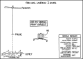 Thumbnail for version as of 01:47, 8 July 2026