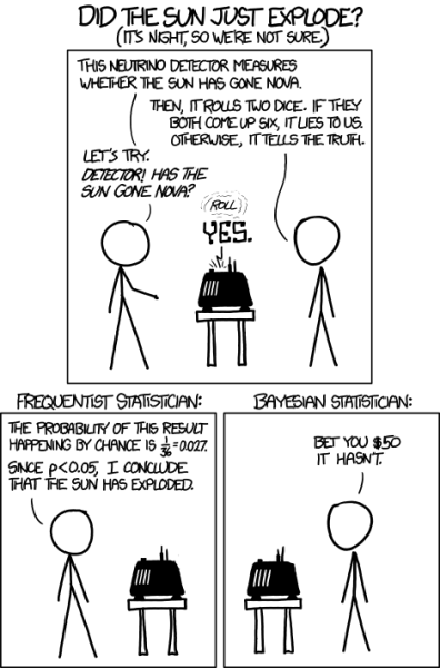 File:frequentists vs bayesians.png