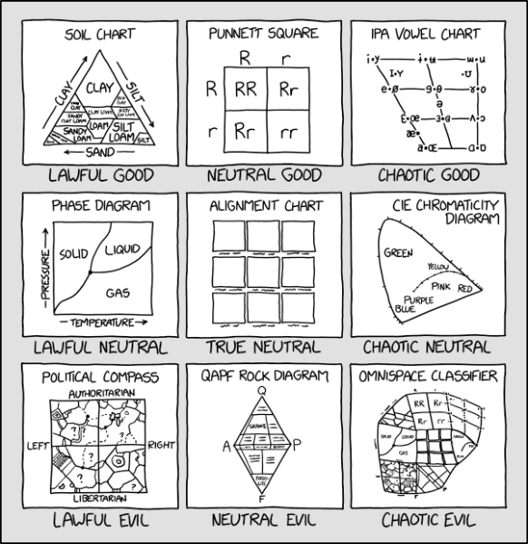 File:alignment chart alignment chart.png