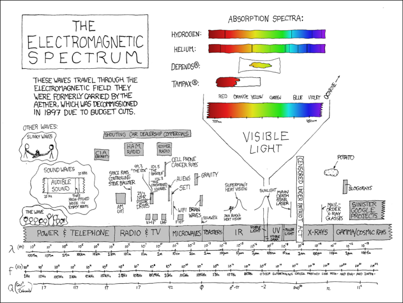 File:electromagnetic spectrum.png