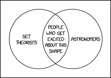 "The Venn diagram of the sun and the moon is a circle." --someone being snarky at totality