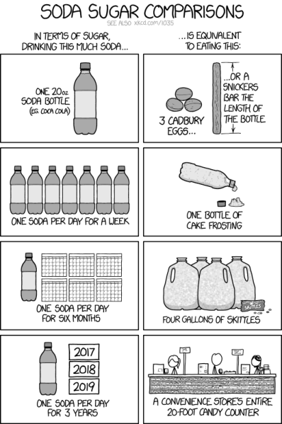 File:soda sugar comparisons.png