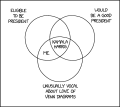 Thumbnail for version as of 01:47, 8 July 2026