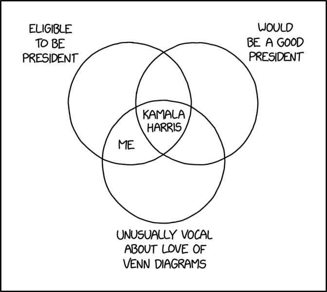 File:president venn diagram 2x.png